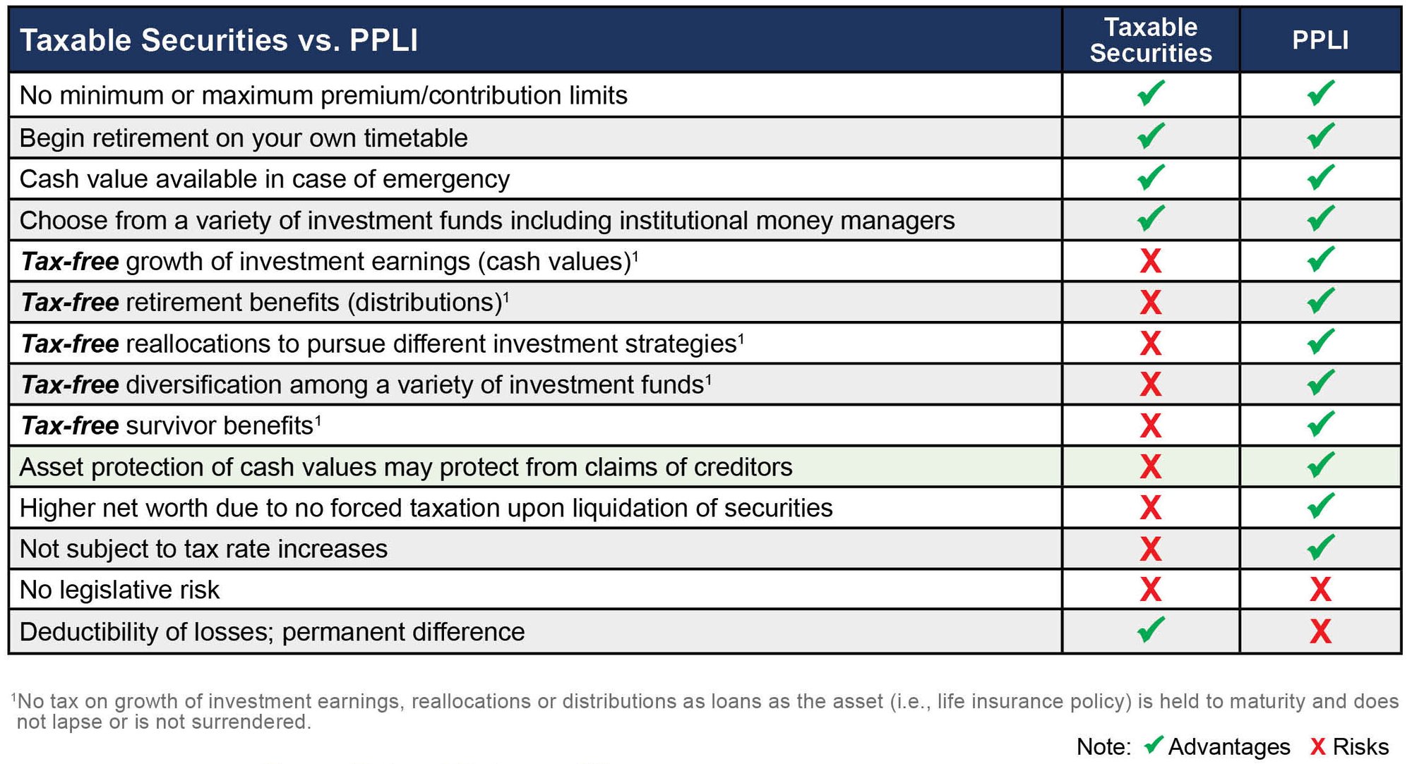 25-072 MC Private Placement Life Insurance chart-1 25-072 MC Private Placement Life Insurance chart-1