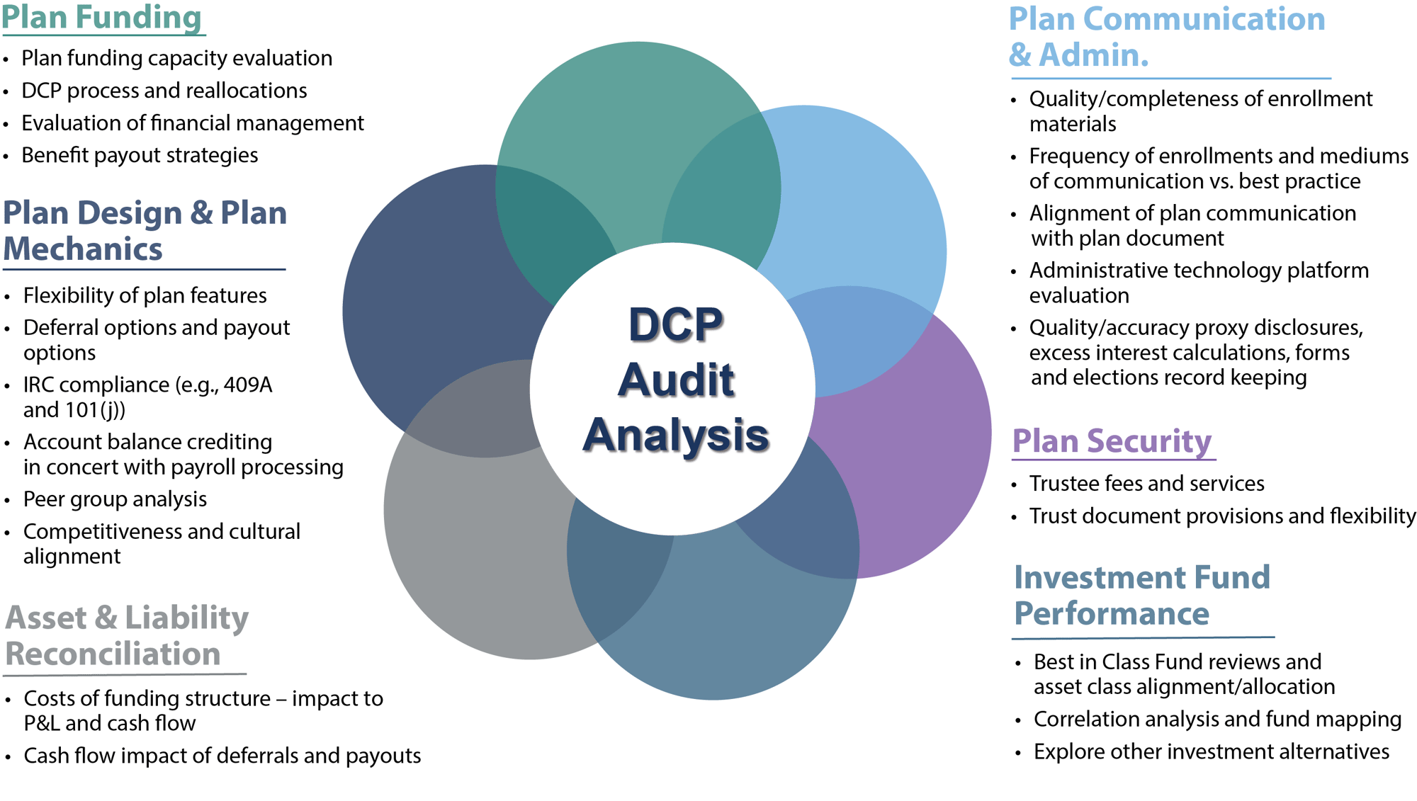 Deferred Compensation Plan (DCP) Flower 4.25