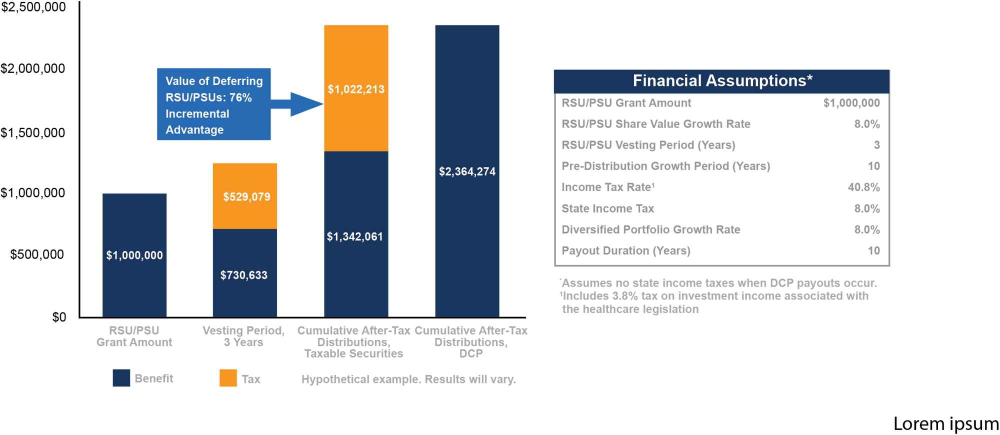 RSU vs PSU w assumptions-1