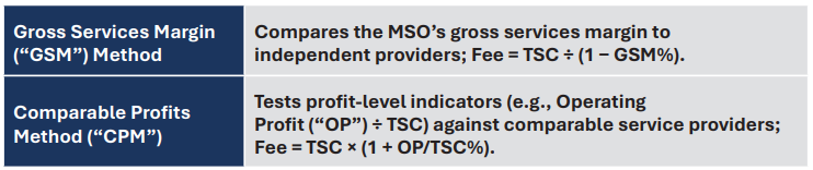 Gross GSM and CPM Graphic