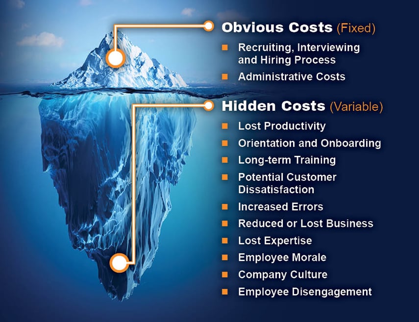 Iceberg Chart True Cost Image