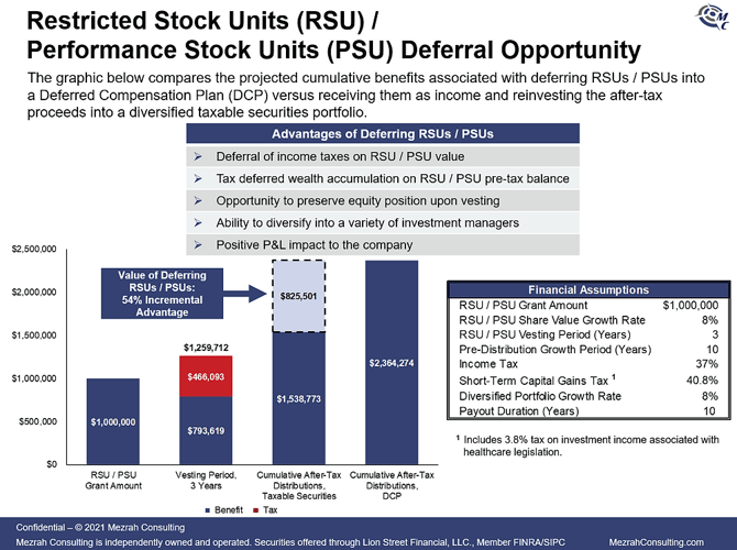 RSUs and PSUs – A Versatile Tool to Attract and Retain Executive Talent While Providing Unique Defer