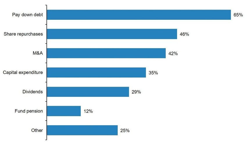 MC Briefcase: Best Allocation of Corporate Tax Savings