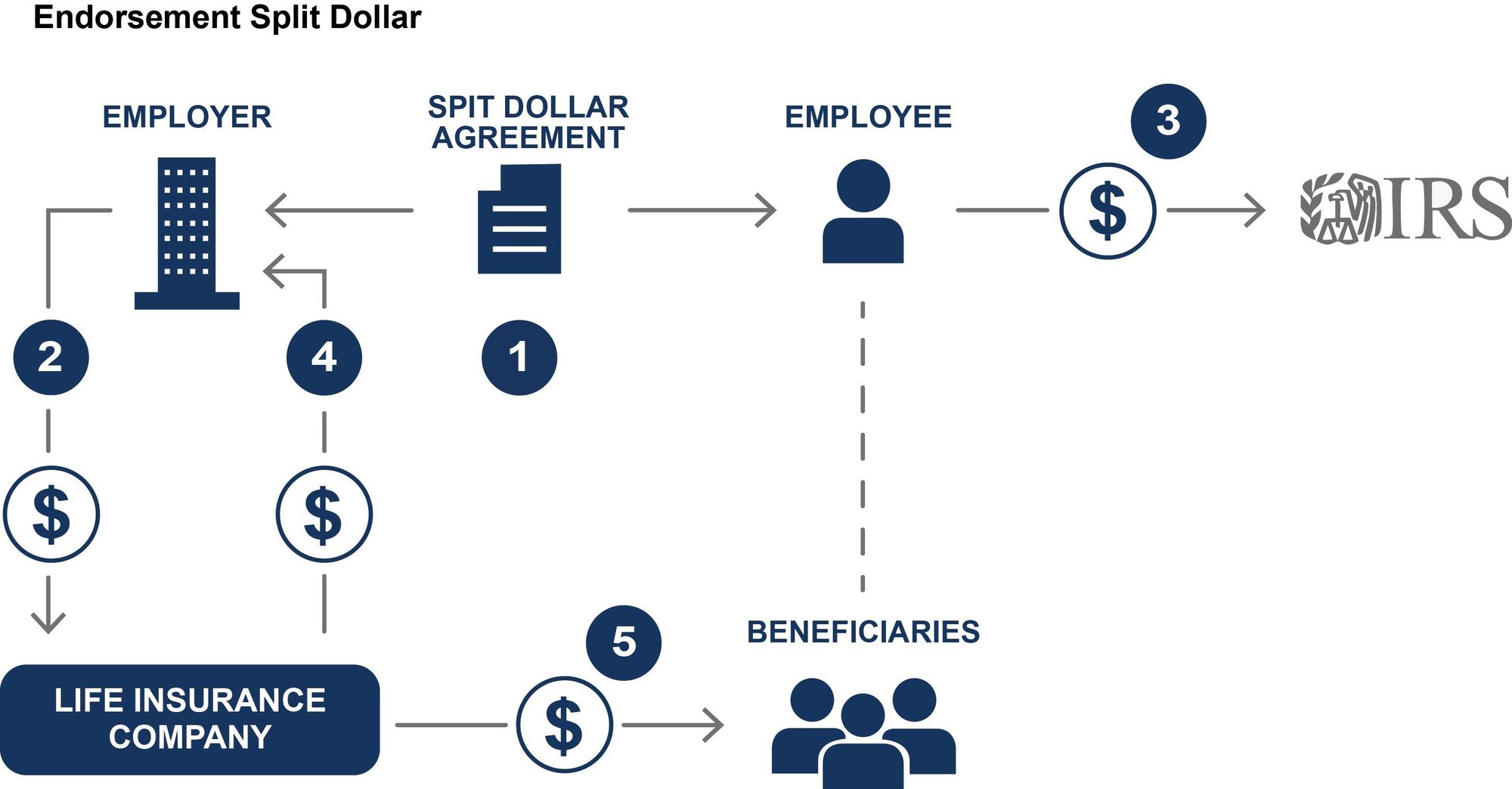 Loan regime Split Dollar Chart-1