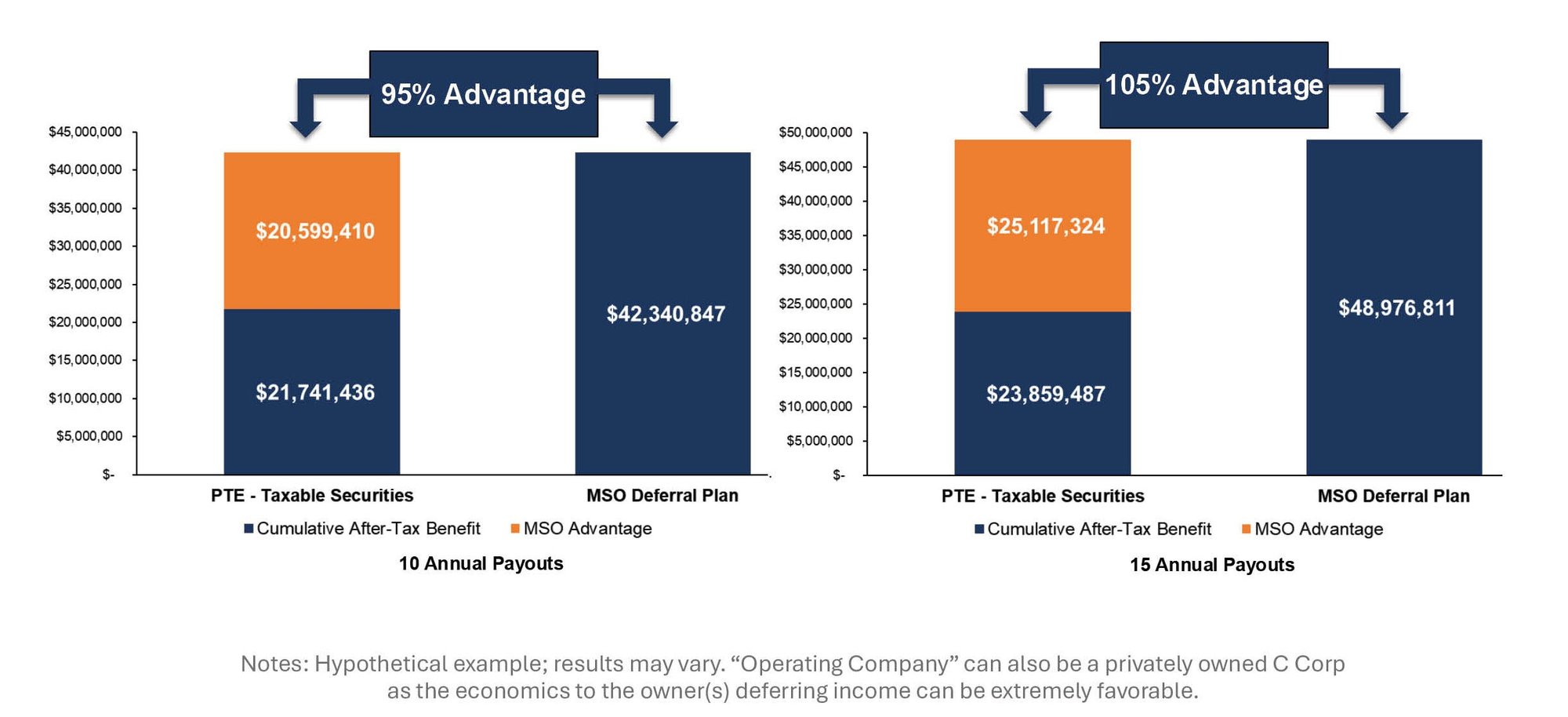 MSO Deferral Plans White Paper EXH G