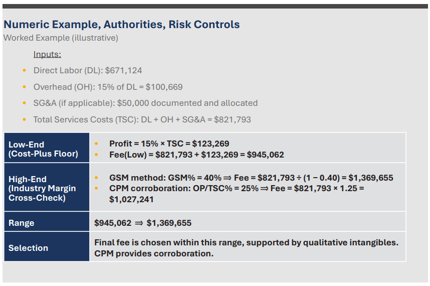 Numeric Example, Authorities, Risk Controls