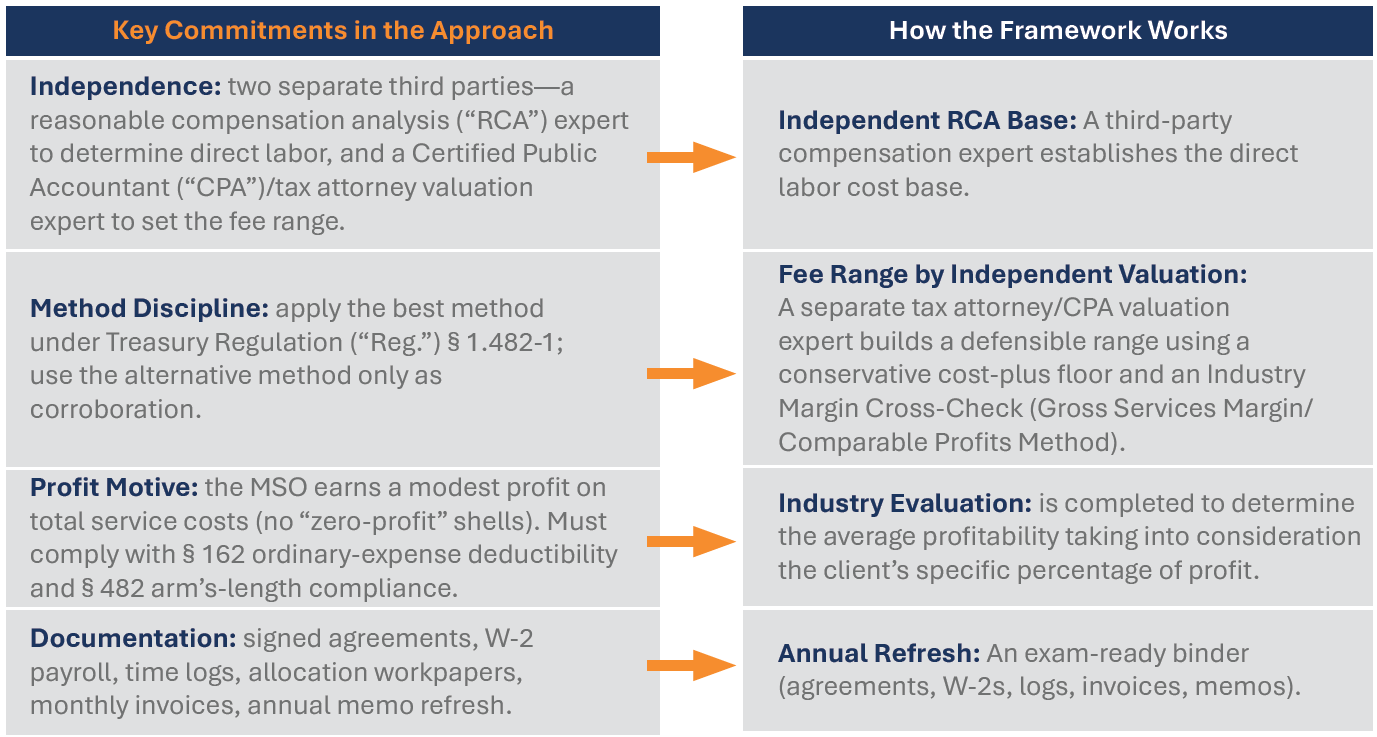 MSO Guardian Article Chart 1