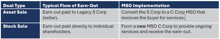 MSO Leveraging Deferral Plans in M&A Transactions graphic4