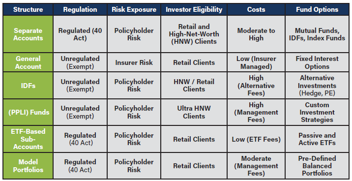 VUL Comparative Analysis of Fund structures
