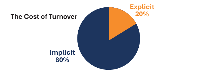 turnover Executive article pie chart