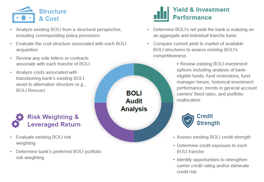 Boli graphic