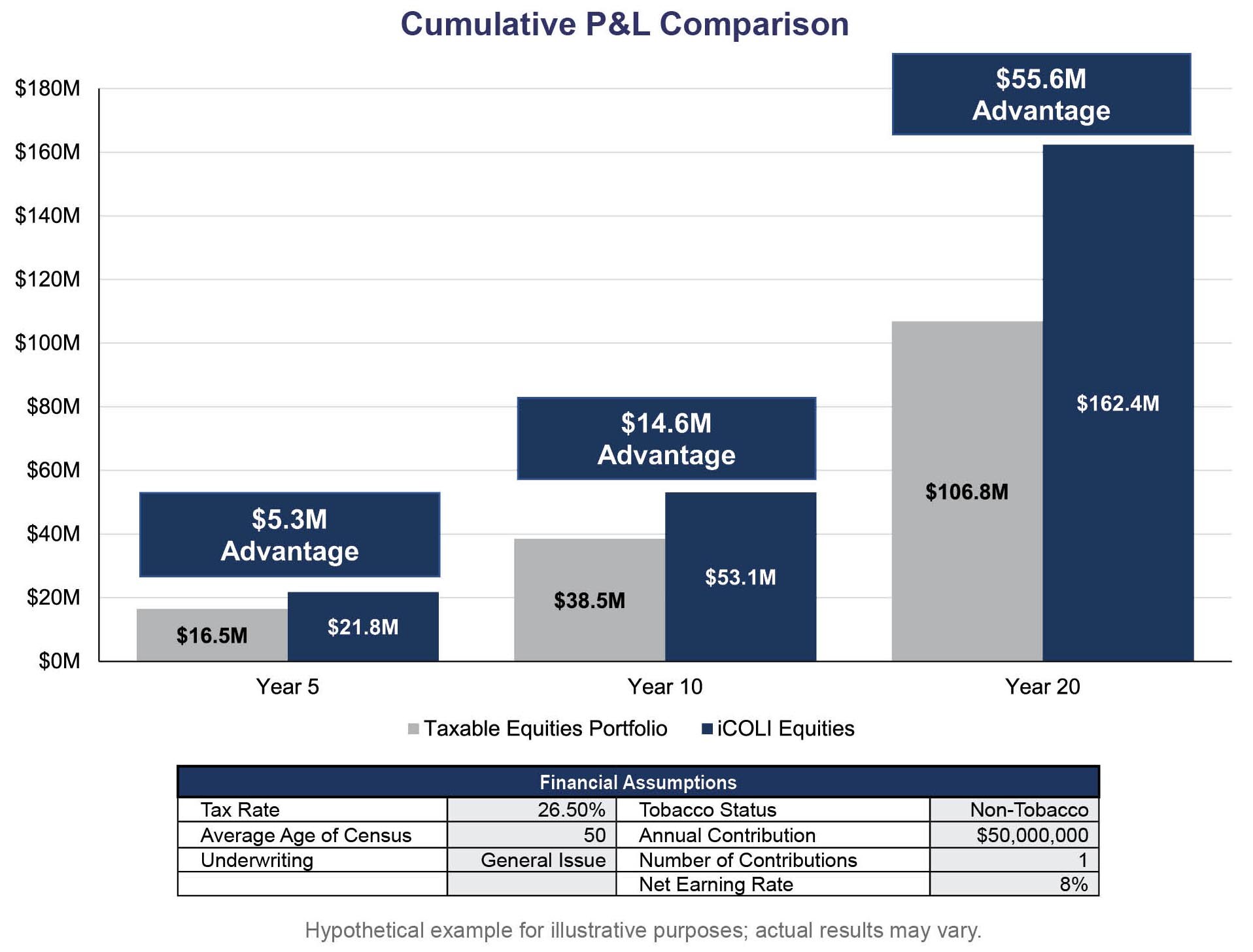 Cumulative P&L Comparison