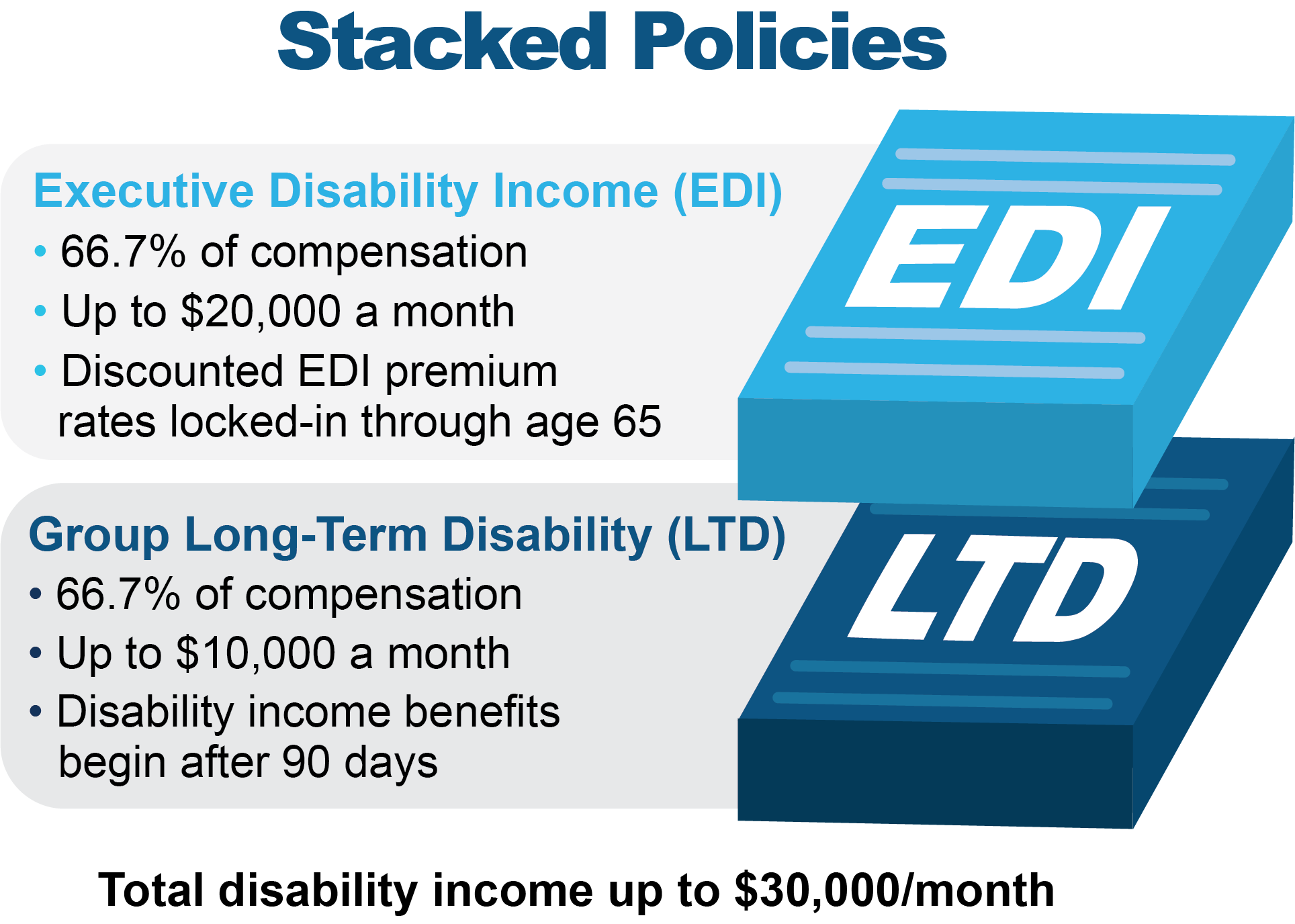 Stacked Policies Chart-2