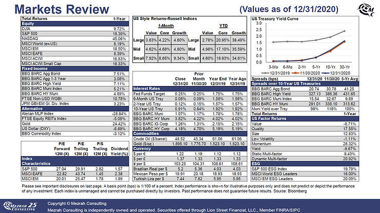 2020 Market Review - Page 1