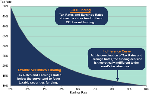 Indifference Curve 12.24