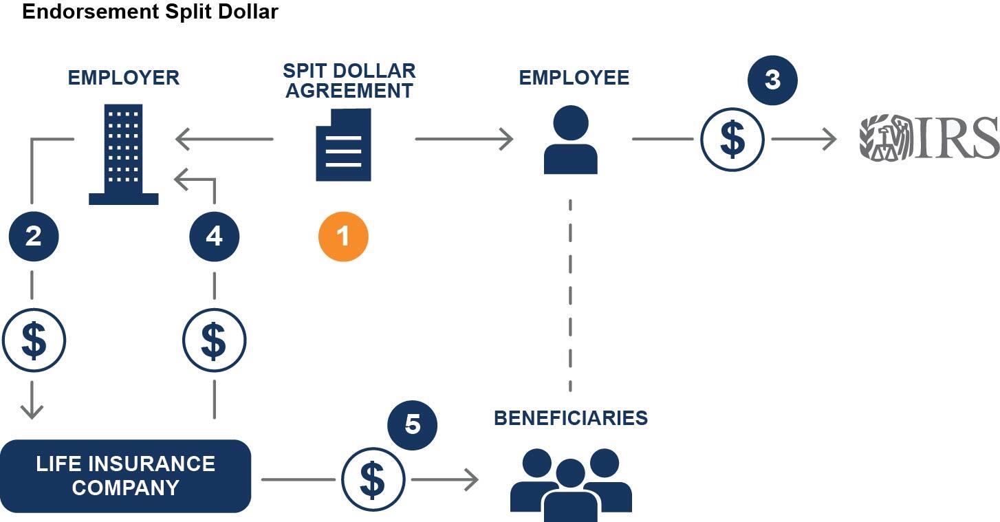 Load Regime split dollar Chart-3