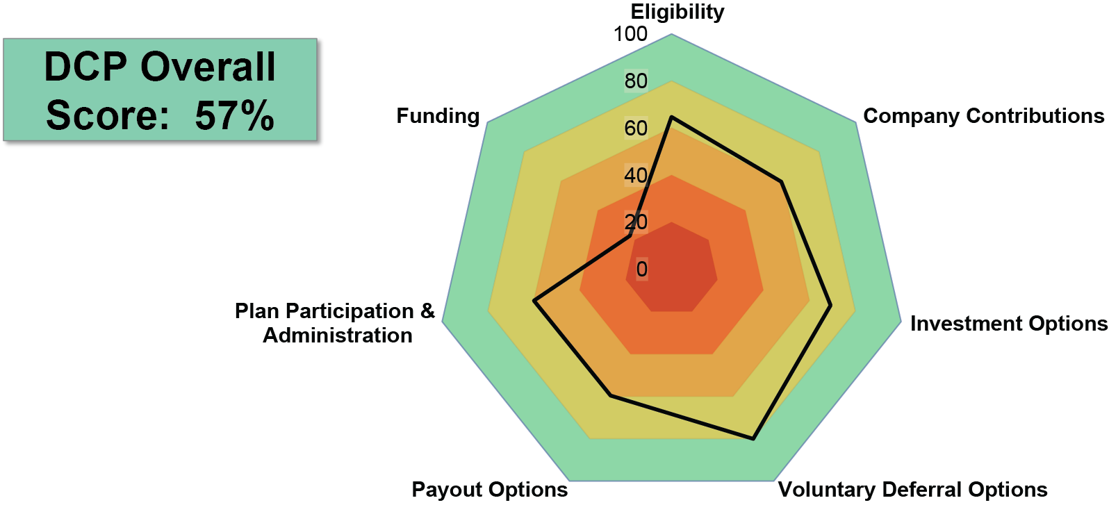 Marla Graph