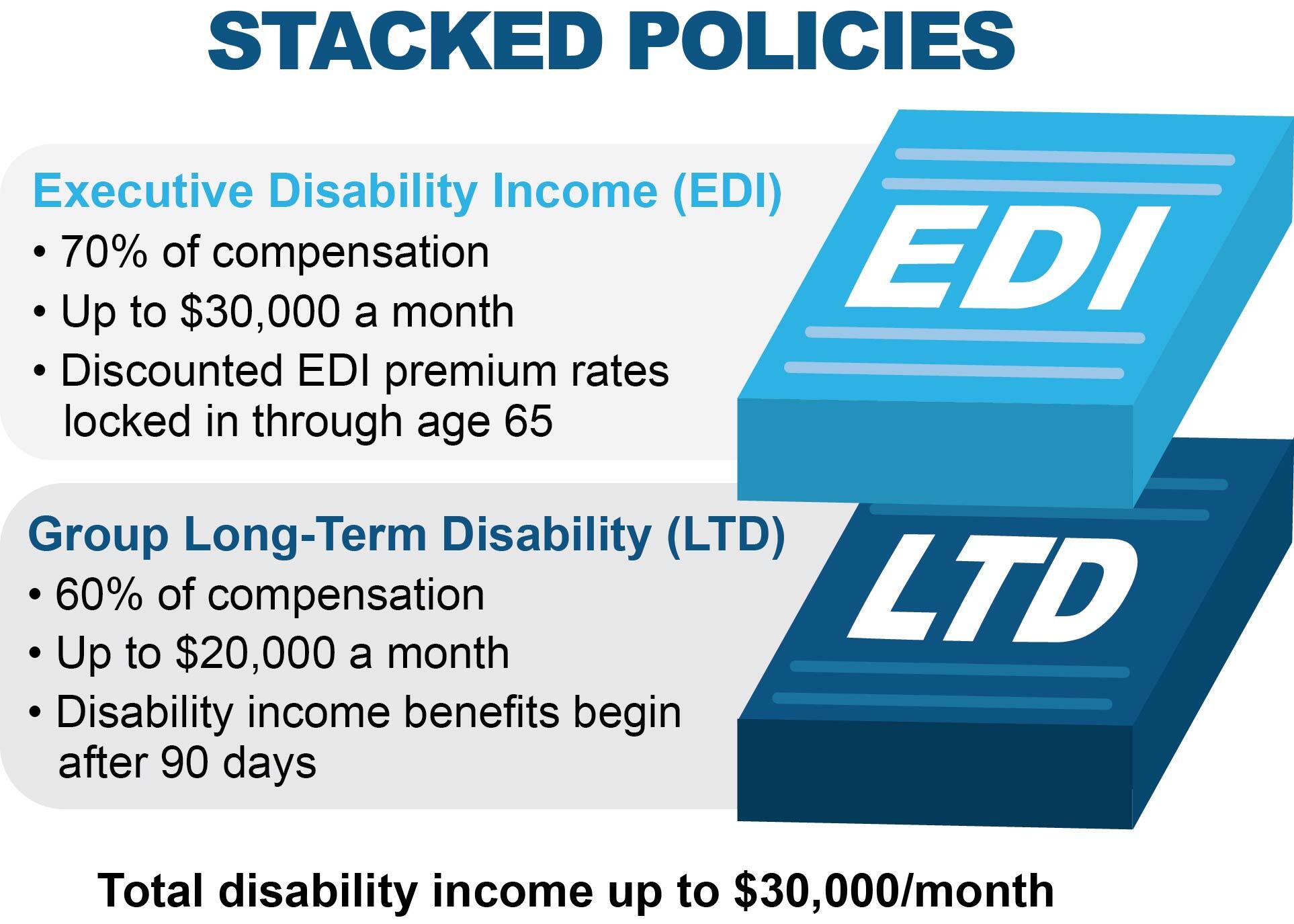 Stacked Policies Chart-1